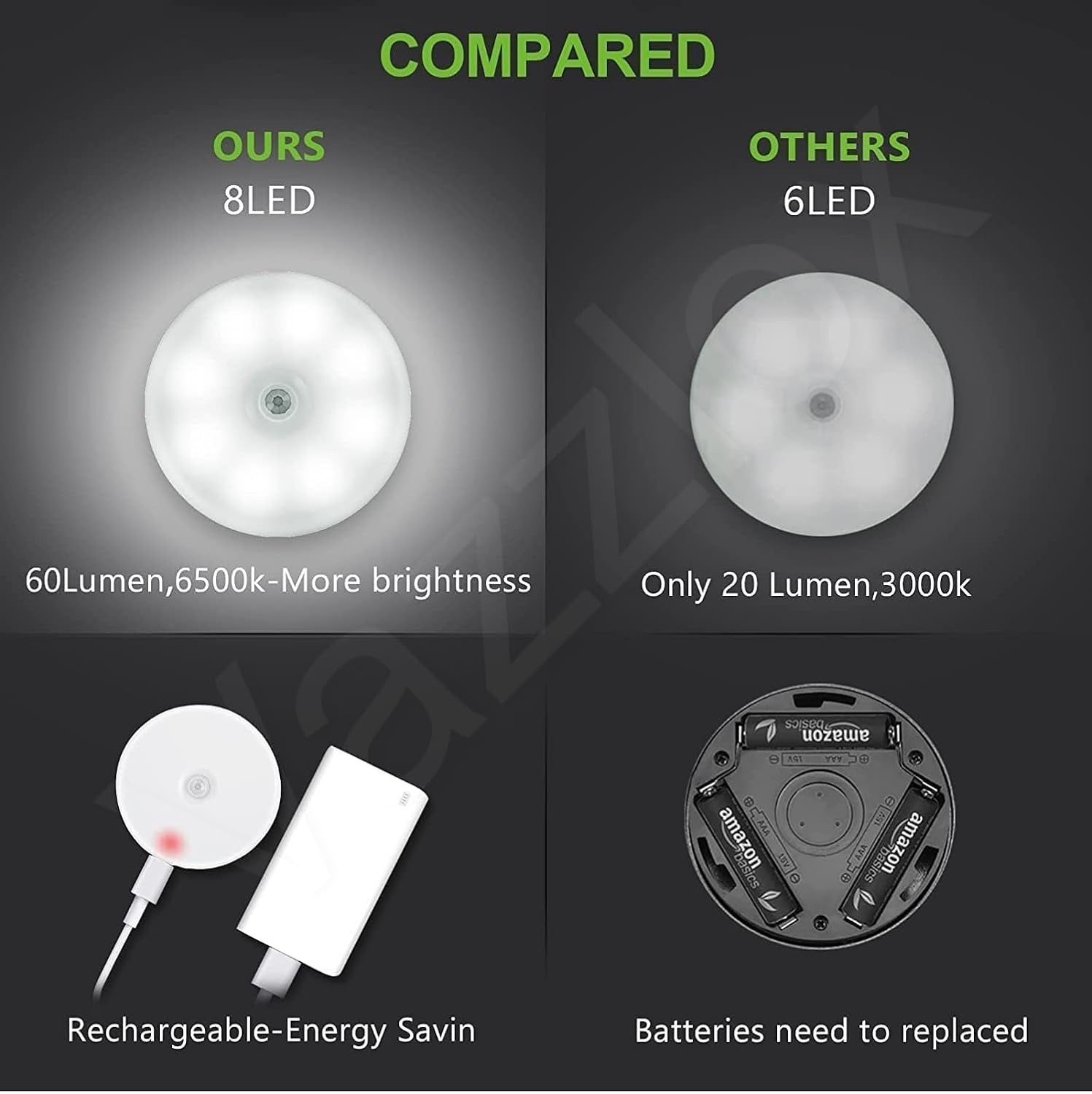 Motion Sensor Night Light | Automatic LED for Bedroom, Kitchen & Hallways